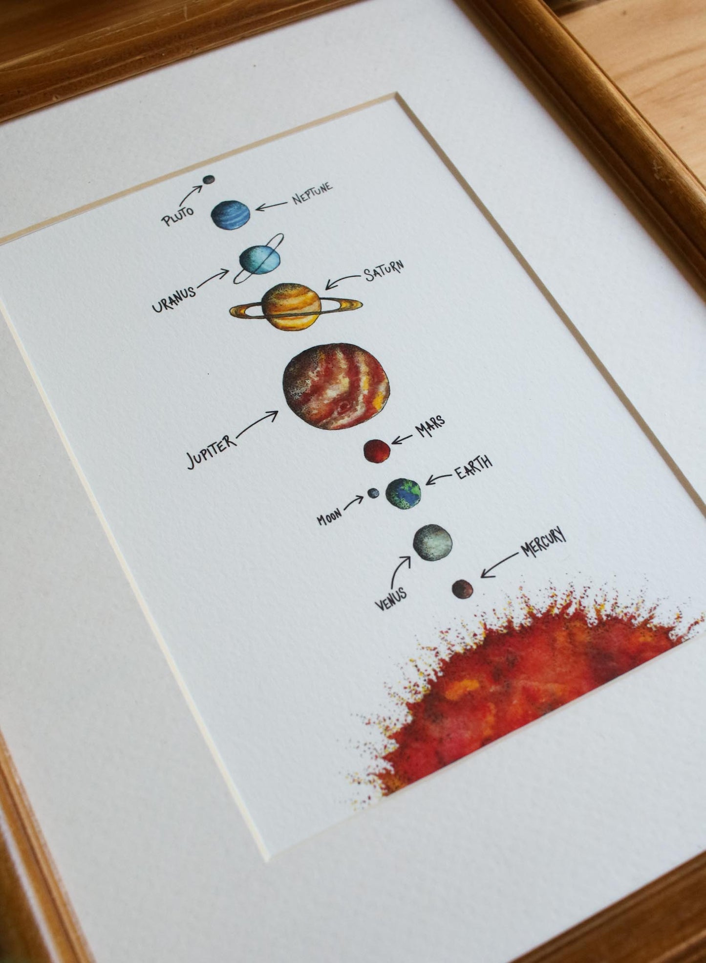 Solar System